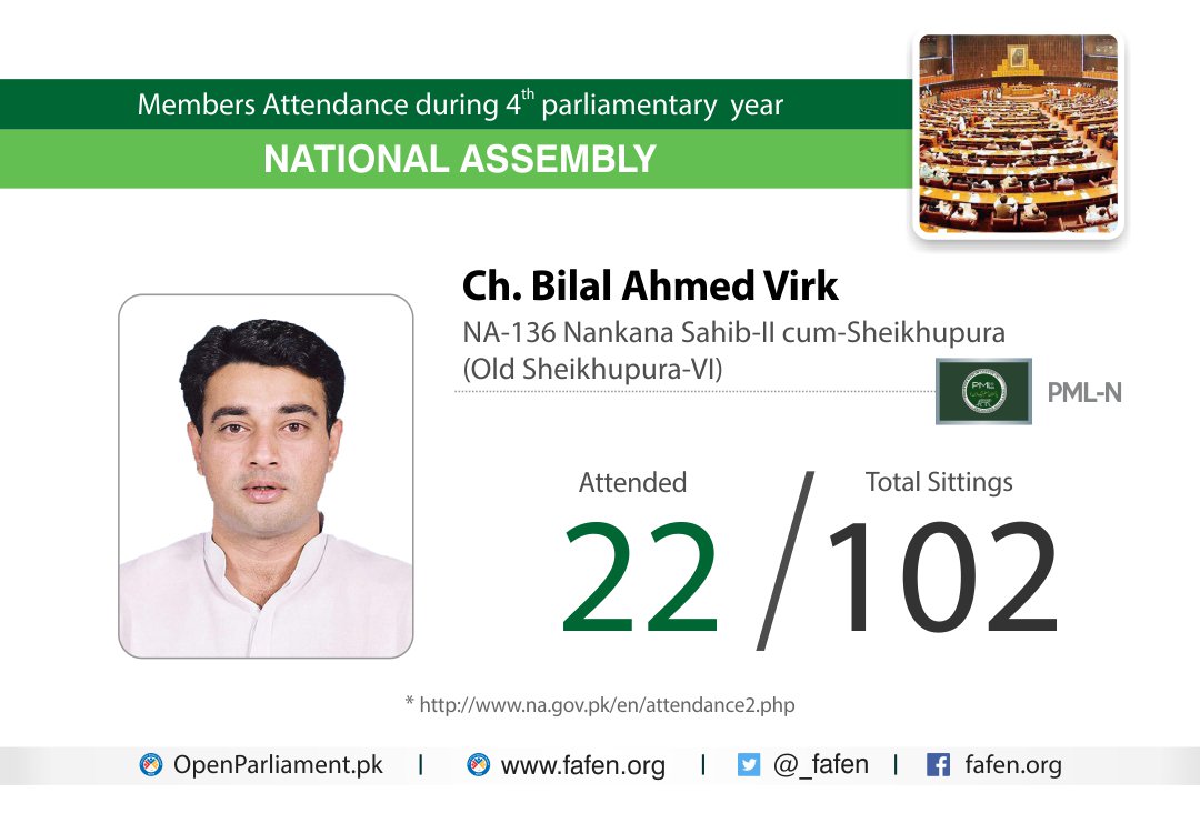 _FAFEN's tweet photo. #MembersAttendance during #4thParliamentaryYear of the #NationalAssembly 
For detailed report: https://t.co/2VoHplgXfq https://t.co/53pB6Yypbc