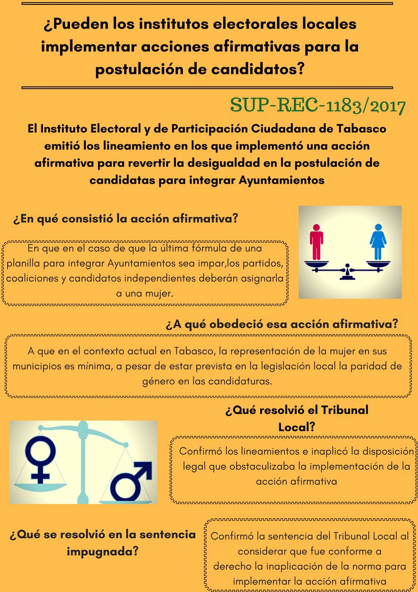fdelamatap's tweet photo. ¿Pueden los institutos electorales locales implementar acciones afirmativas para la postulación de #candidatos? Les comparto infografía. https://t.co/2nHxsGIkhq