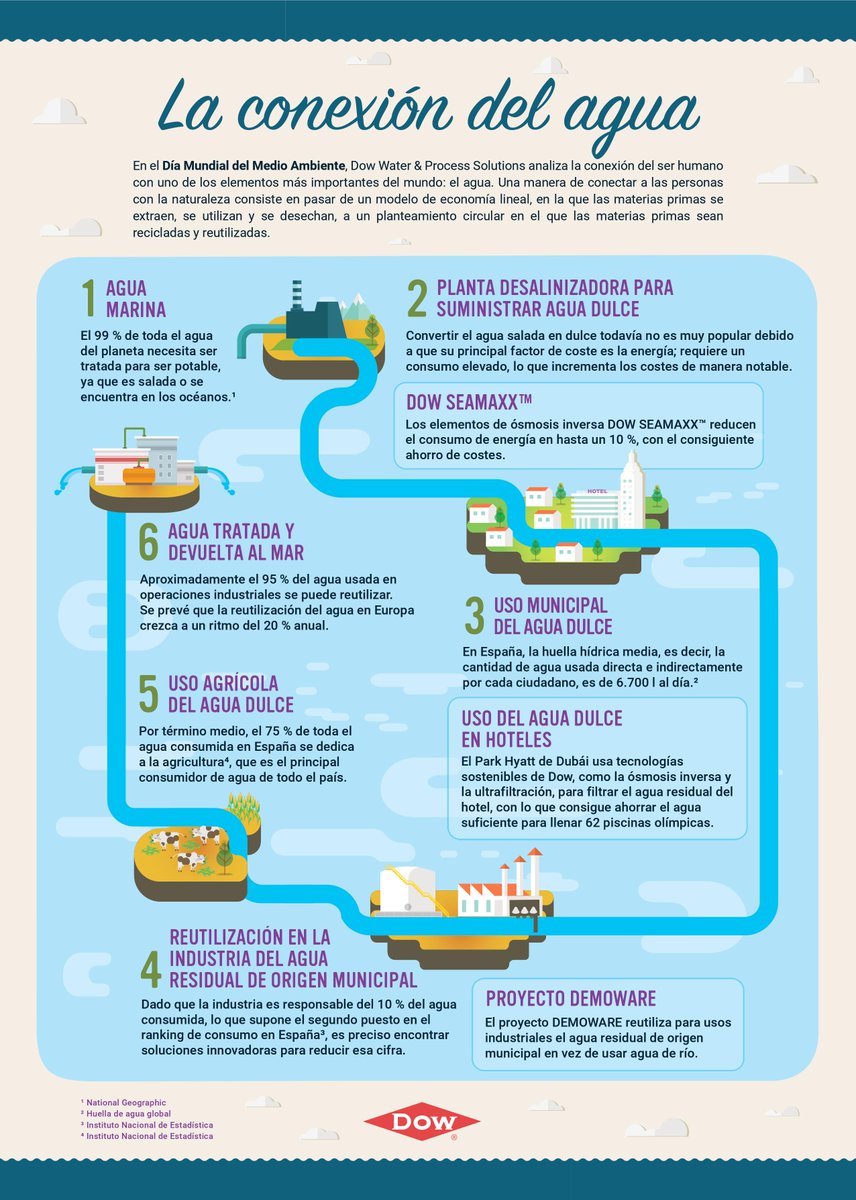 Dow Tarragona tweet media