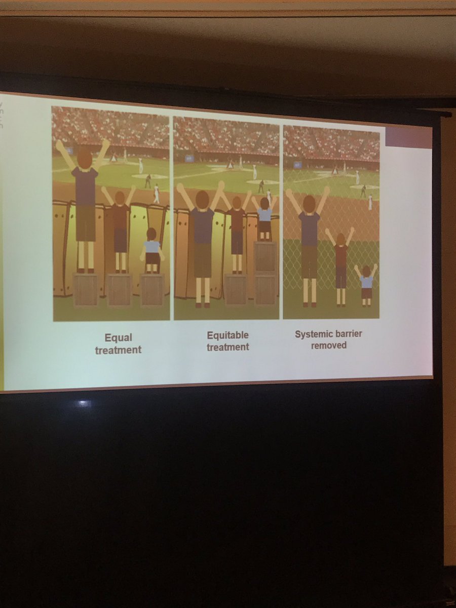 NCCDH_CCNDS's tweet photo. Another example of an image often used when talking about equity #PublicHealth17 #HealthEquity https://t.co/BskaRIcdJu