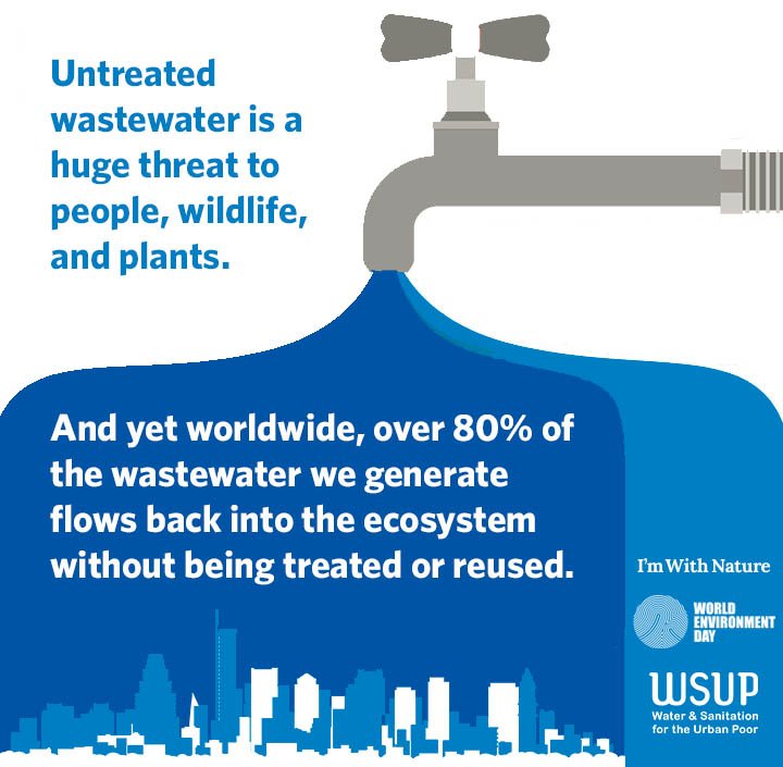 Water and Sanitation for Urban Populations tweet media