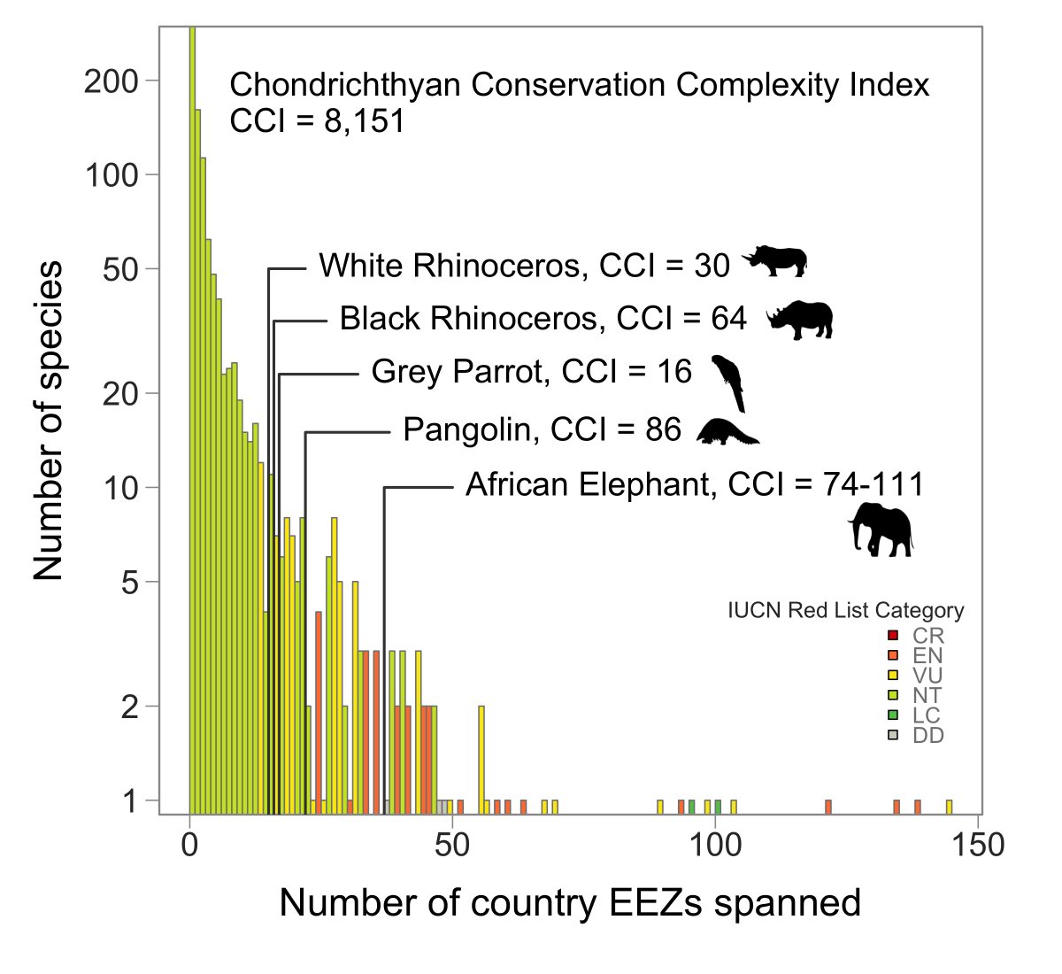 New 4 #WorldOceansDay #SaveOurOcean #worldenvironmentday 
Challenges and Priorities in Shark and Ray Conservation 
cell.com/current-biolog…