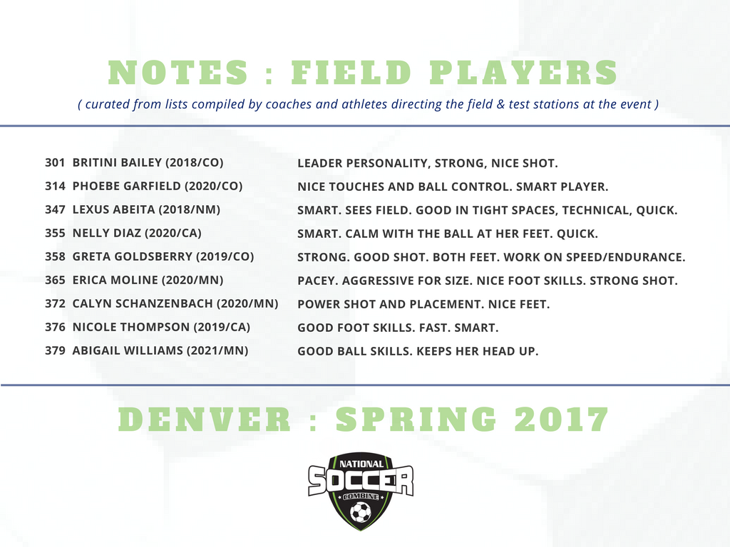 SOCRcombine's tweet photo. Notes that select #femaleathletes earned from field coaches at the Denver sessions. #SOCRcombine #wsoc #girlssoccer https://t.co/edkoNQEhKm