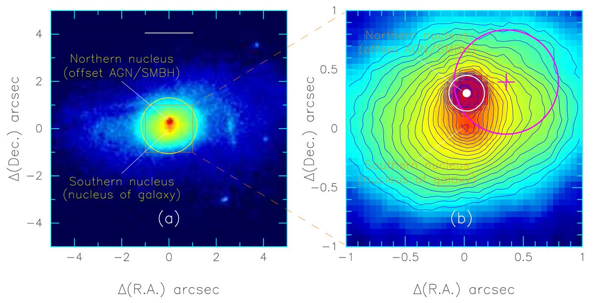 BigFizzInc's tweet photo. What happens when big #blackholes collide? For #science, a smashing success https://t.co/8yZp1IoDNm #supermassive https://t.co/WUKbxc8Ppy