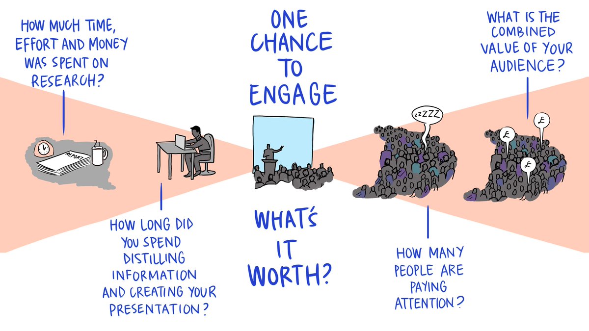lauralboardman's tweet photo. Speaking to an audience? Can you afford not to hire a designer? #speaking #conference #illustration #design #communication #talk #presenting https://t.co/ztWoIR4ypA