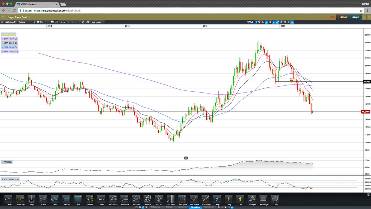 Ellips27's tweet image. Rid den tills trenden vänder