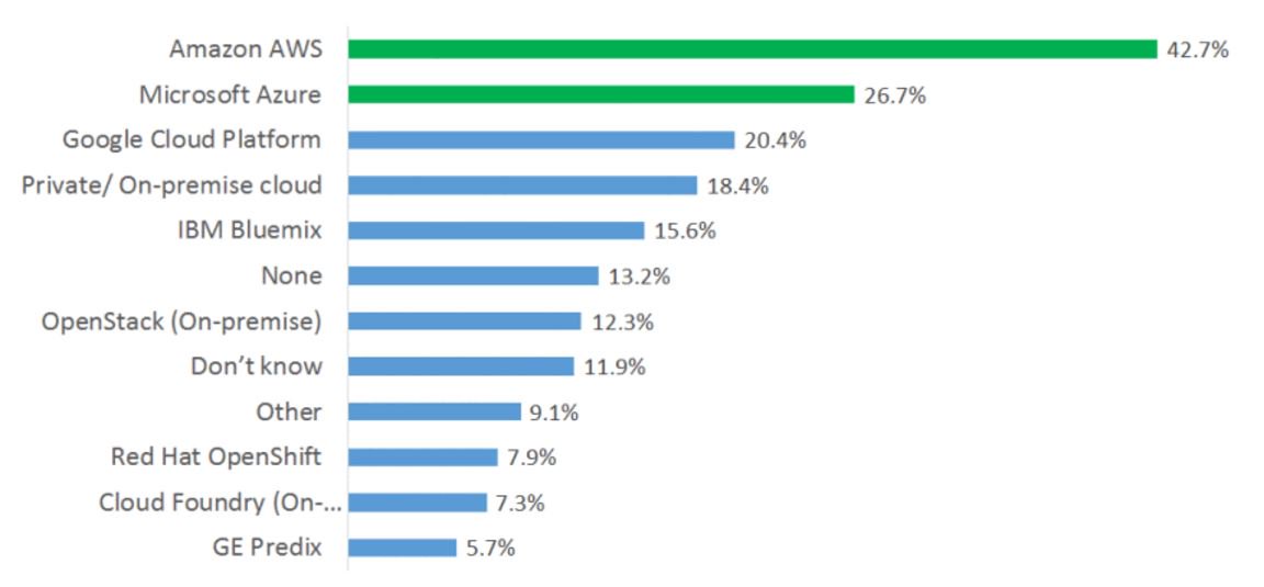 IotDesperados's tweet image. VIDEO: IoT Developer Trends - 2017 Edition bit.ly/2qTPRv5 #IoT #IoTdevelopers
