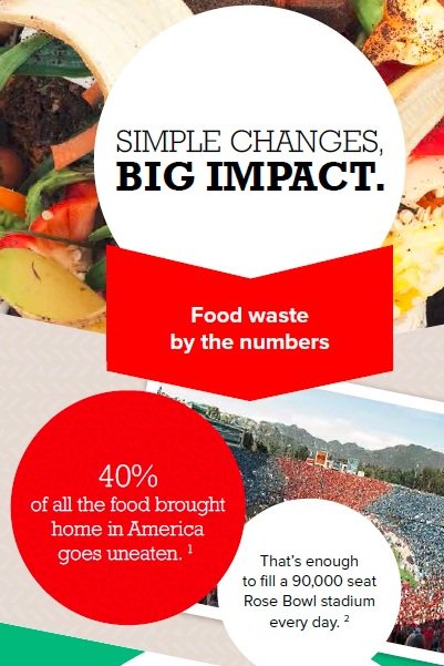 NortheastBeef's tweet photo. DYK 40% of food brought home in America goes uneaten? Learn to combat Food Waste #foodwaste #wasteless #DCLuvsBeef https://t.co/alfKY6aYgP https://t.co/H7g1ygNOYg