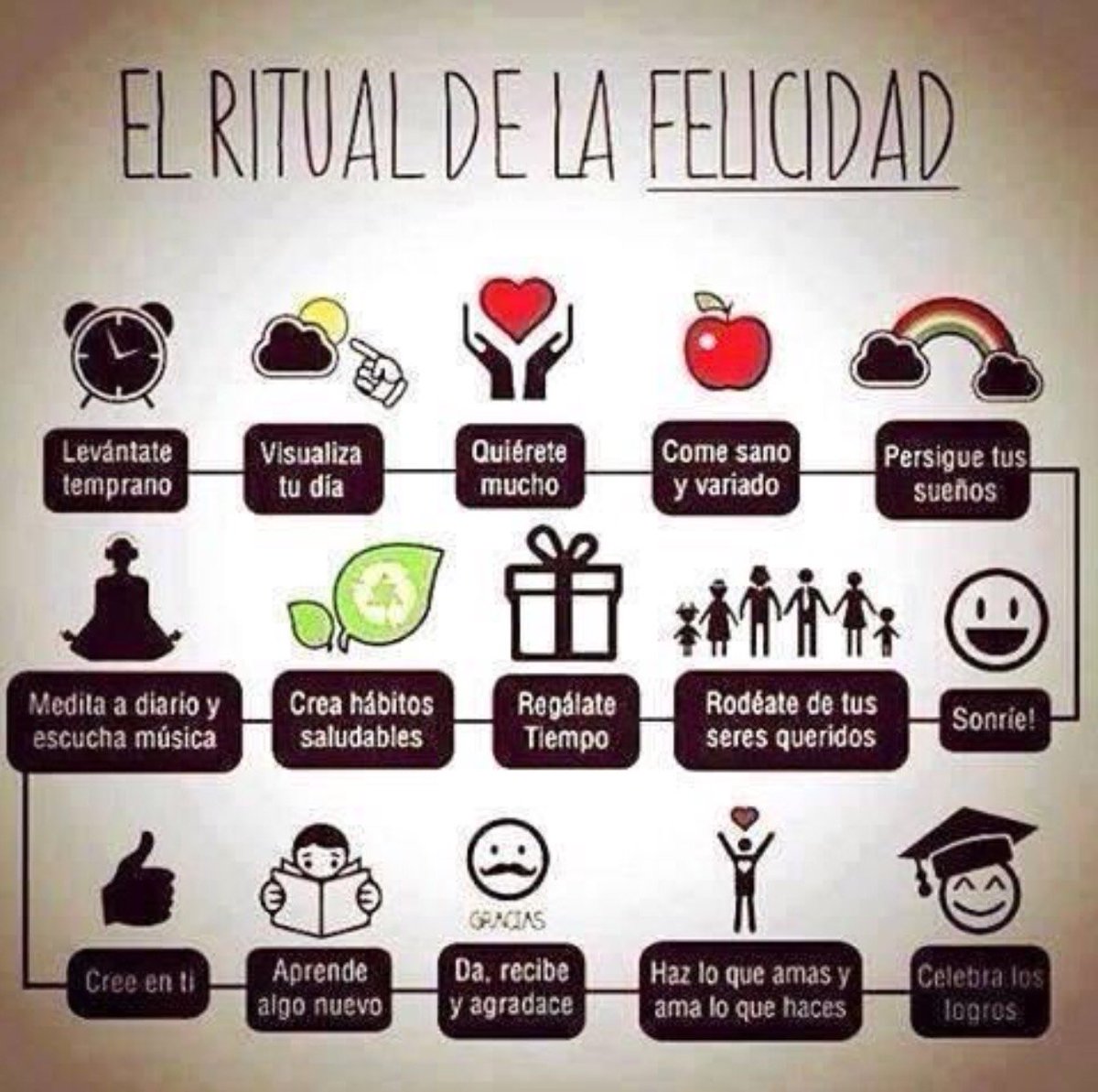 Pan_da17's tweet photo. Ritual para aumentar las endorfinas! 
#pancoe10 #BuenLunes https://t.co/lrvlAX7PhI
