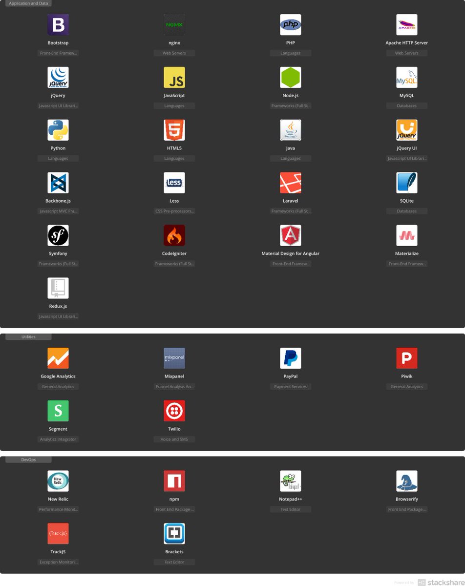 stackshareio's tweet image. .@IOwebsite - PHP/Node.js/MySQL (via @IOwebsite) bit.ly/2s4Qoq5 #applicationplatforms #techstack