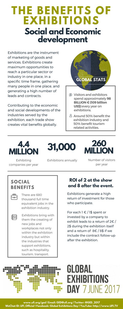 UFILive's tweet photo. Exhibitions are a cost effective means to reach your market audience #ExhibitionFact #GED17 #G20HAM17 https://t.co/Lw6MWjGwjn