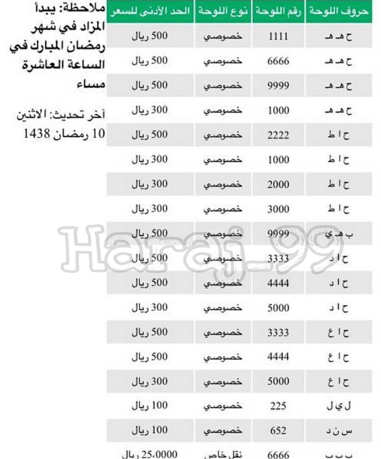 لوحات المرور الجديدة