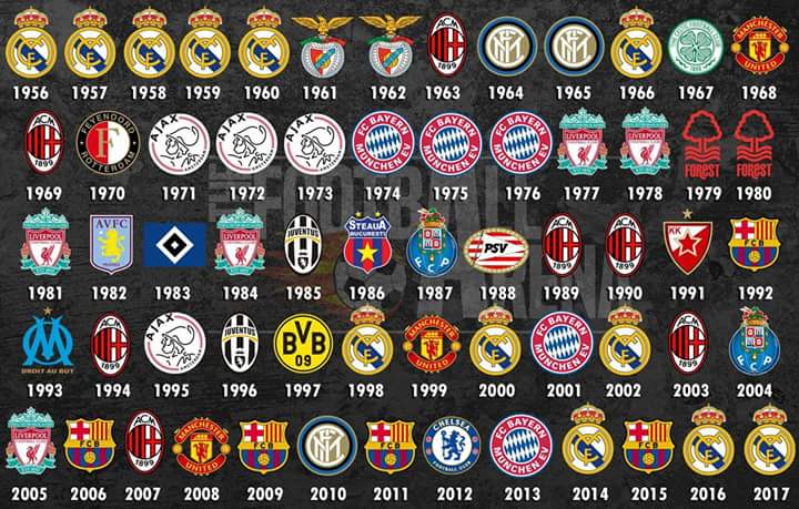 todos os times campeões da uefa champions league