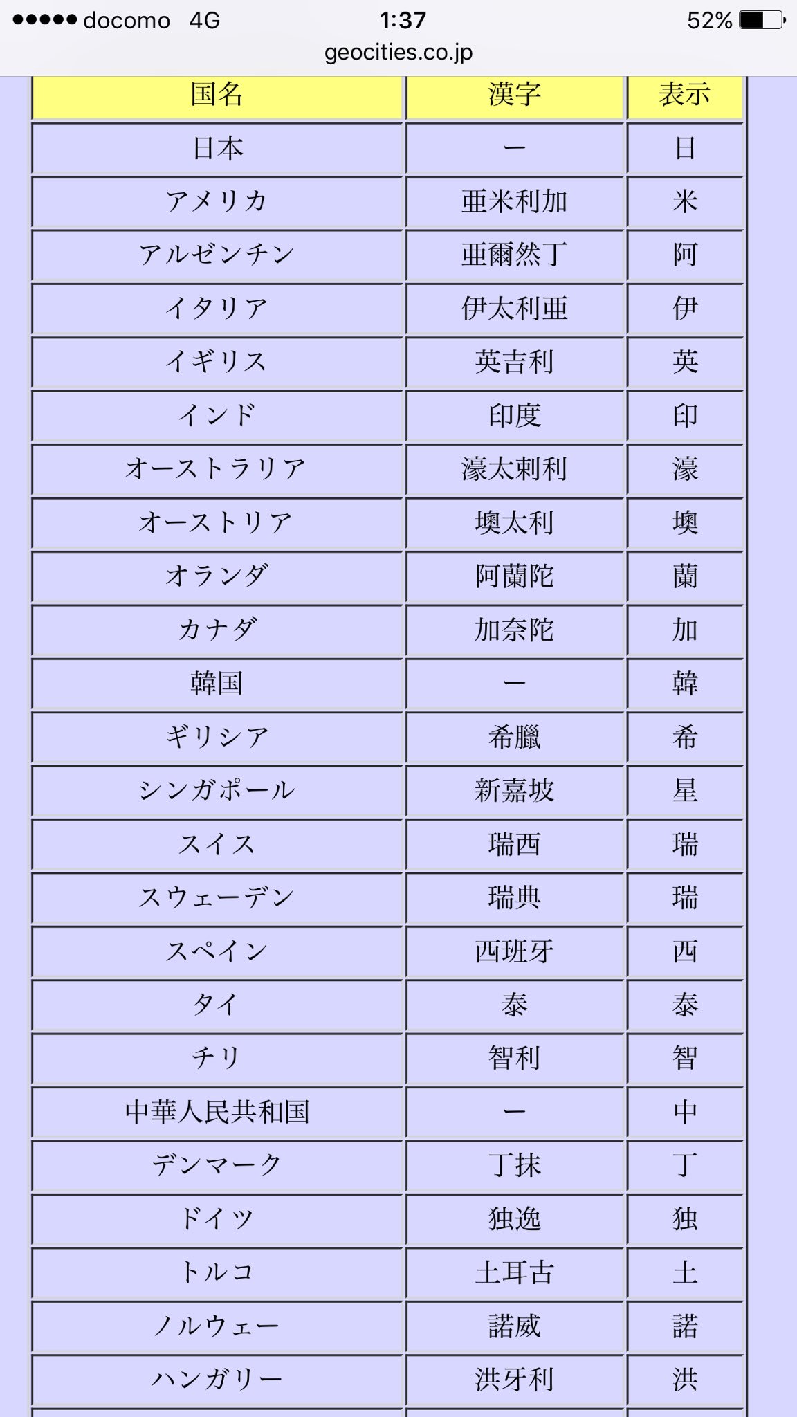 姐御 あねご Anego すごいな 漢字表記知らない国ばかりだったけど意外にこんなにあるのね レディースのチーム名みたいだ T Co Fnphuwkdre Twitter