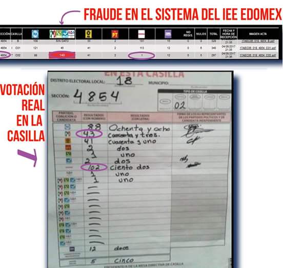 eldaniJimenez_'s tweet photo. #FraudeElectoral Los datos capturados en el PREP no coinciden con los publicados en las casillas. https://t.co/b4eBRPPDXo