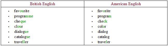 differences between ae and be What's the difference between /æ/ and /a/ (as in hi, /haɪ/, not /ɑ/ as in father) i can naturally say the /a/ sound because i'm italian and. differences between ae and be What's the difference between /æ/ and /a/ (as in hi, /haɪ/, not /ɑ/ as in father) i can naturally say the /a/ sound because i'm italian and.