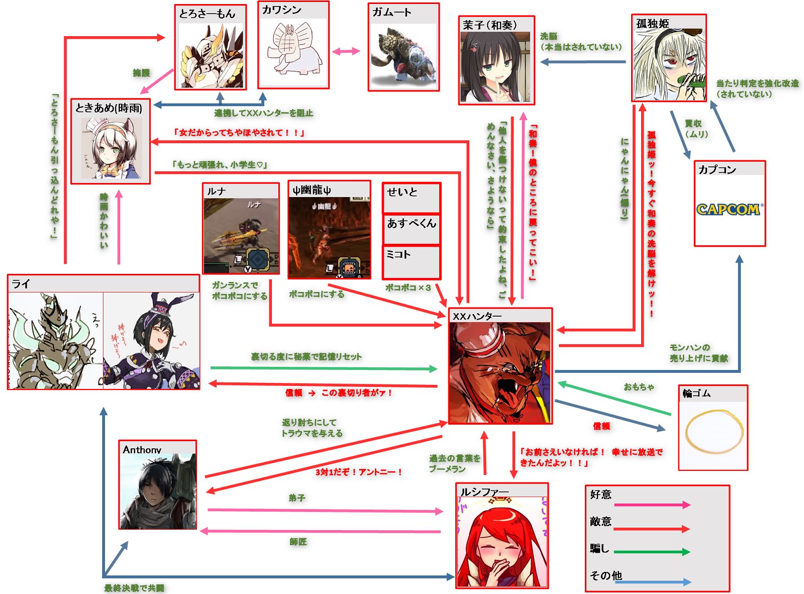 D Xxハンター相関図 T Co Sxyw0vyj0k Twitter