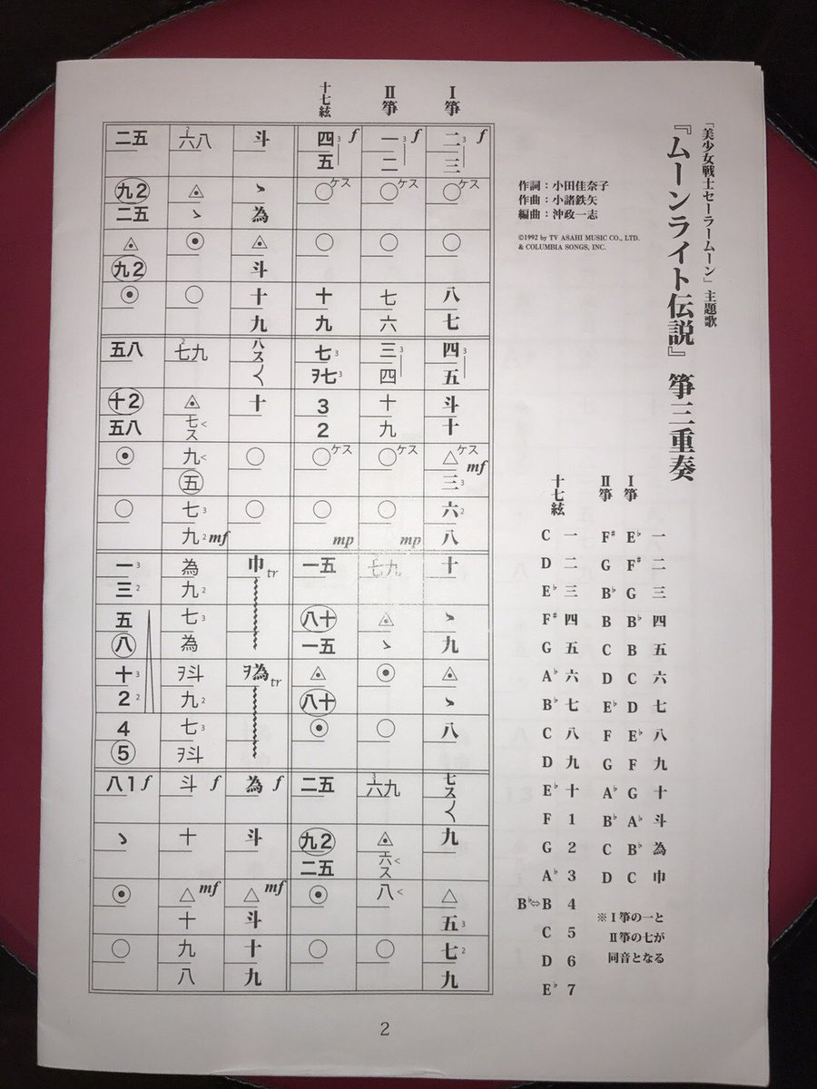 ひらのあゆ 36巻6 7発売予定 در توییتر セーラームーンop ムーンライト伝説 のお箏三重奏の楽譜見せてもらいました 習ったことないけど曲知ってるとなんとなく読めて楽しい イントロからの8小節