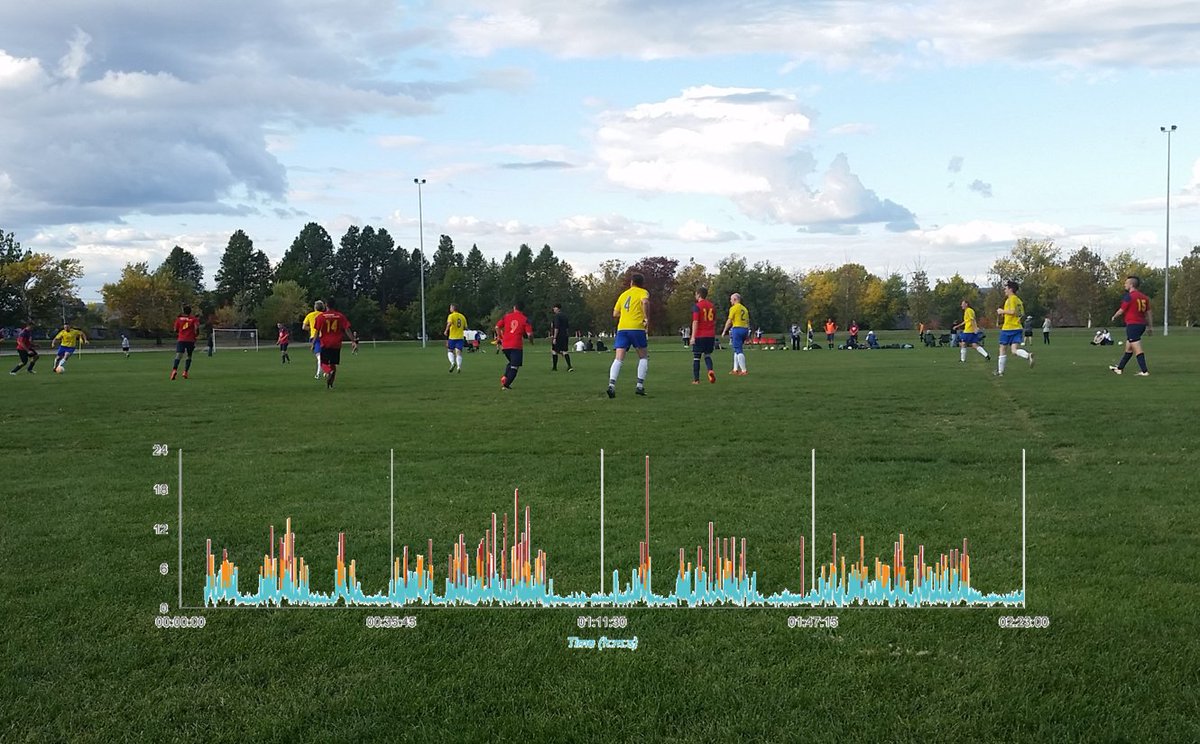 AxSysPerf's tweet photo. If you’re not analysing data gained from practice and competition, you might be falling behind #sportsdata #axsysyourpotential https://t.co/koPuJ7hd6L