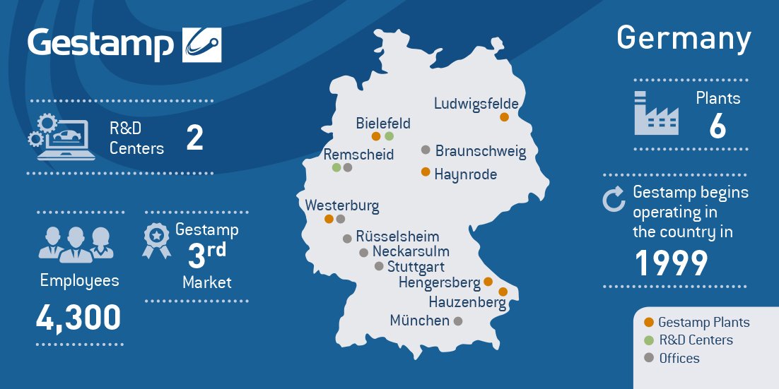 gestamp's tweet photo. #Gestamp's presence in Germany began in 1999 https://t.co/JeA9sIKBl0
