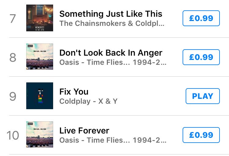 claremartin__'s tweet image. The Chris Martin impact