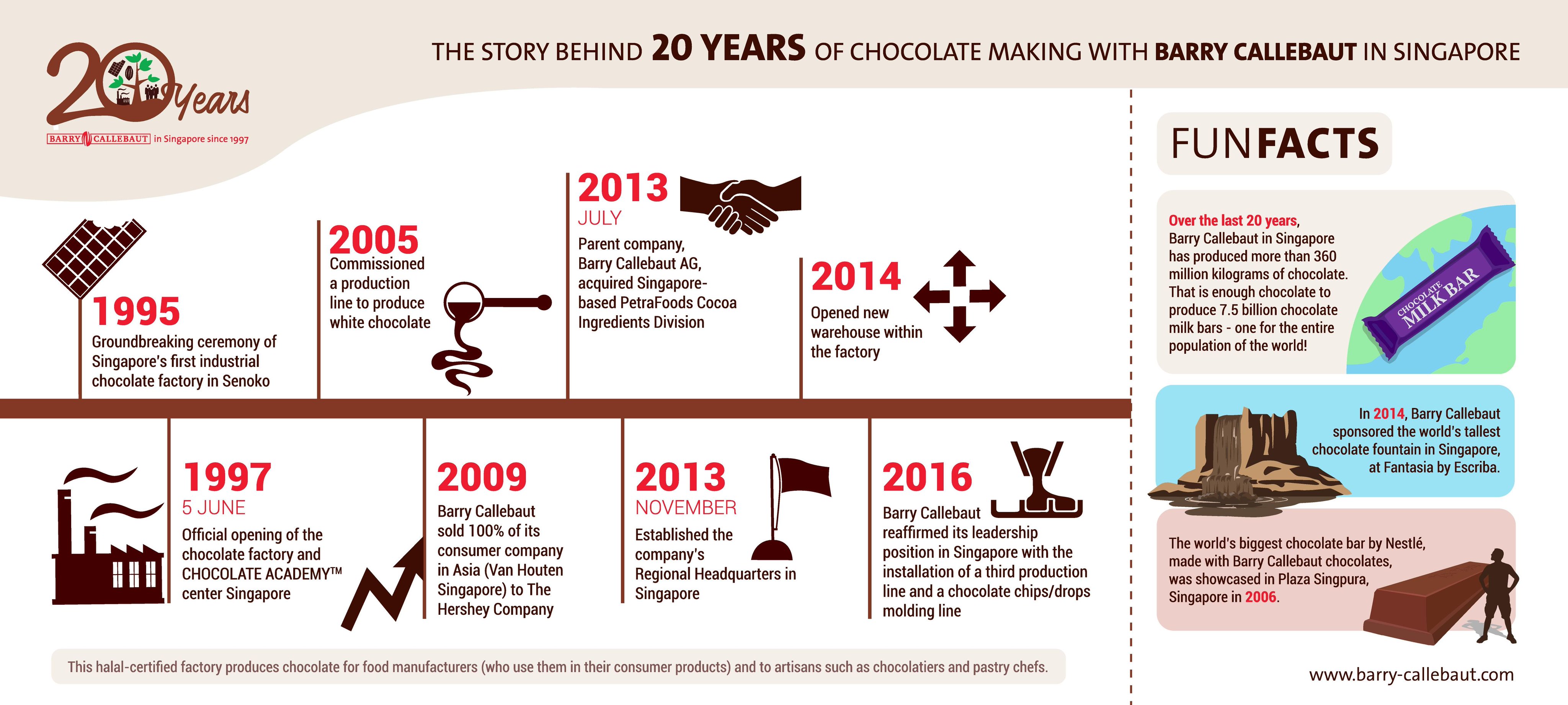 History Of Chocolate Timeline Cheapest Order