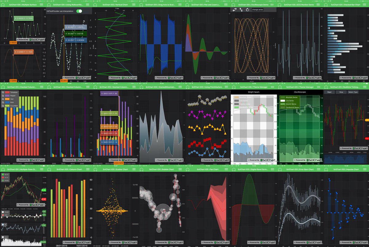 Sci Chart