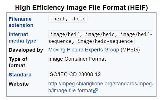 High Efficiency Image File Format - High Efficiency Image File Format