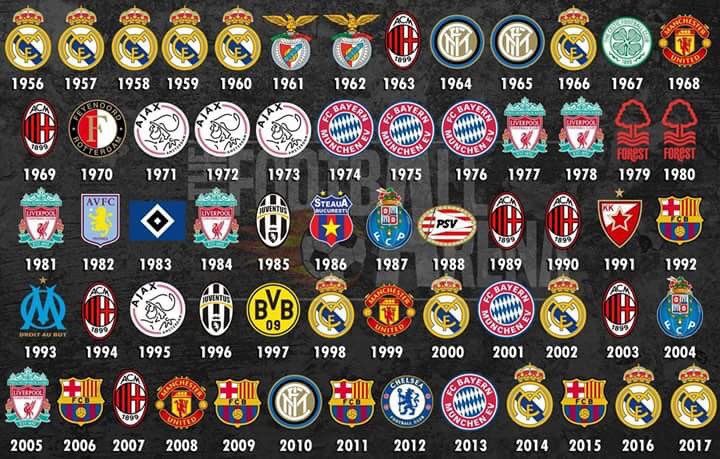 RemarksFootball's tweet photo. RT if your team has won the Champions League 

Like if your team hasn't https://t.co/1NSIVv5dkk