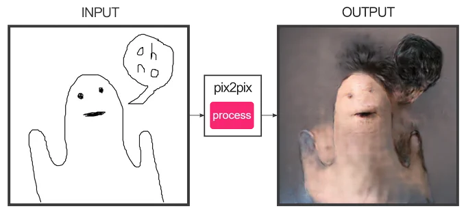 in case you ever wondered what blob and "oh no" speech bubble would look like if they were human 