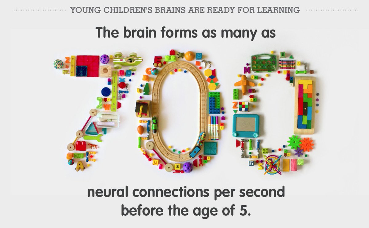 eriksonmath's tweet photo. Early education matters. https://t.co/3cNO7obnq7