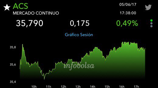 fernandolc72's tweet image. 17:38:00 #ACS sube 0,49% hasta los 35,790 #Infobolsa @Infobolsa