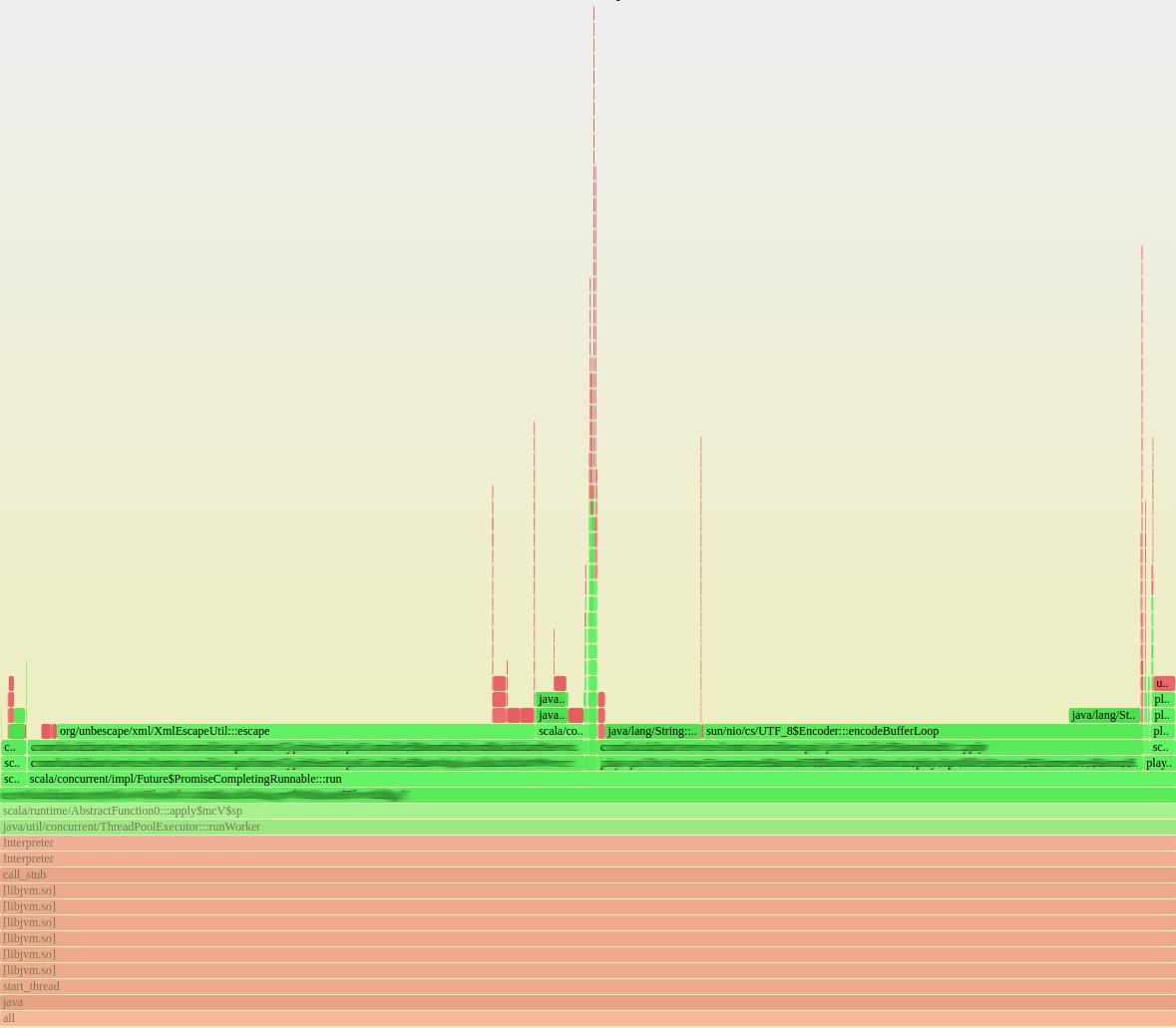 LucidSoftware's tweet image. Tips &amp;amp; Tricks for Reducing Server Load buff.ly/2sJSKer #data #flamegraph #debugging