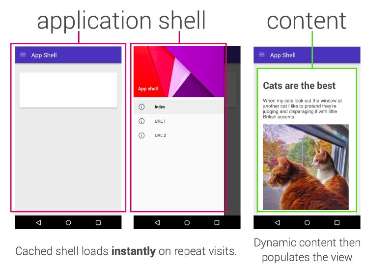 jmtalarn's tweet image. Building your #appshell buff.ly/2svE6rM
 #AppDev #webdevelopment 
Introduction to #pwa via @googledevs