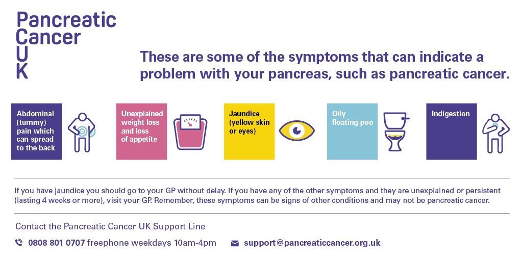 lgoodbu's tweet photo. Pancreatic cancer kills 24 ppl every day in UK thks to everyone who retweets abt this disease you are raising awareness &amp; helping ppl pls RT https://t.co/LZfUd2OiHD