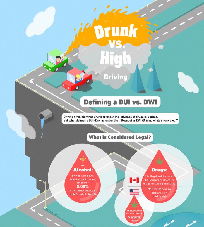 mysleepdr's tweet photo. Drowsy driving vs drunk driving vs high driving.  What do you need to know? https://t.co/MhuHsJe8u5 https://t.co/jG783DqMuS