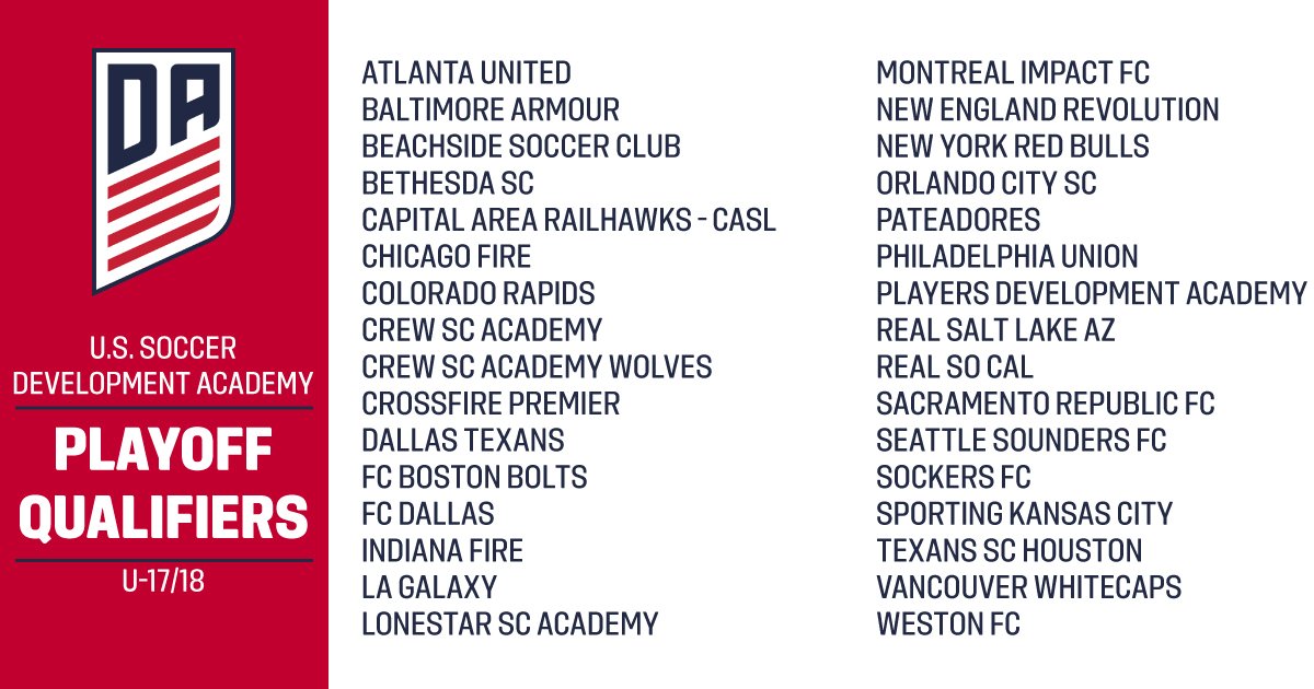 Development Academy Congrats To All Clubs Who Made The Academyplayoffs 23 Clubs Are Double Qualifiers This Year The Lists Below Draw June 7 At 4pm Ct T Co Dt6tpgei4j