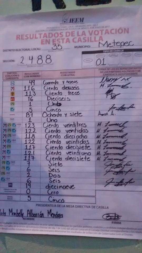 _AntonioGR's tweet photo. Vean este descaro! @arnemx @pasotti @CrisAntuan. Cuánta gente votó n la casilla contigua 2488? #FraudeEstadoDeMexico #eleccionesedomex2017 https://t.co/NdiVedSbX3