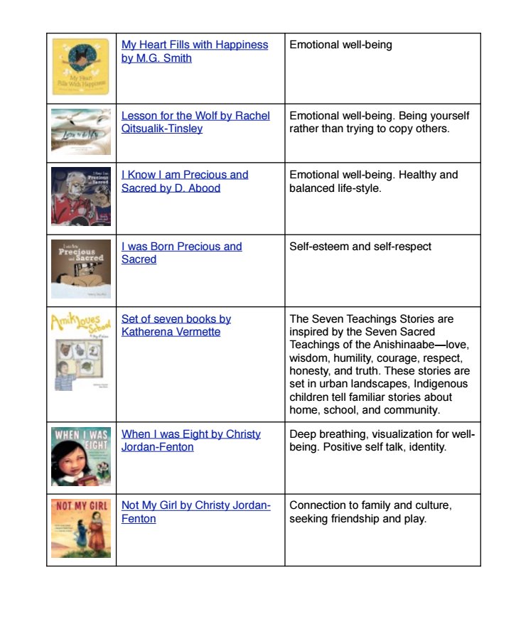 crosland_a's tweet photo. Useful List: Using Aboriginal Resources to support Personal /Social Core Competencies. #sd36learn #sd36AbEd #bced https://t.co/RmCDyLU25q https://t.co/PhJvH8Zcxd