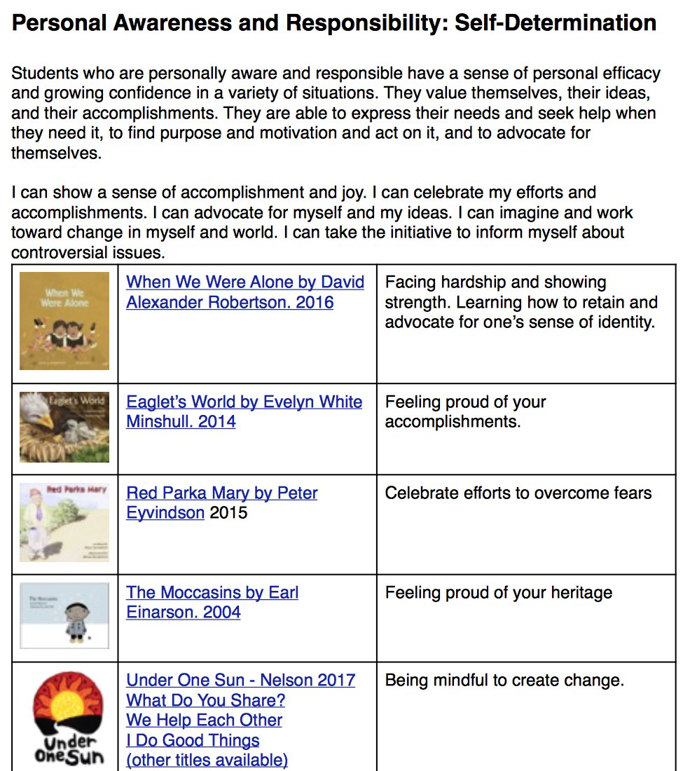 crosland_a's tweet photo. Useful List: Using Aboriginal Resources to support Personal /Social Core Competencies. #sd36learn #sd36AbEd #bced https://t.co/RmCDyLU25q https://t.co/PhJvH8Zcxd