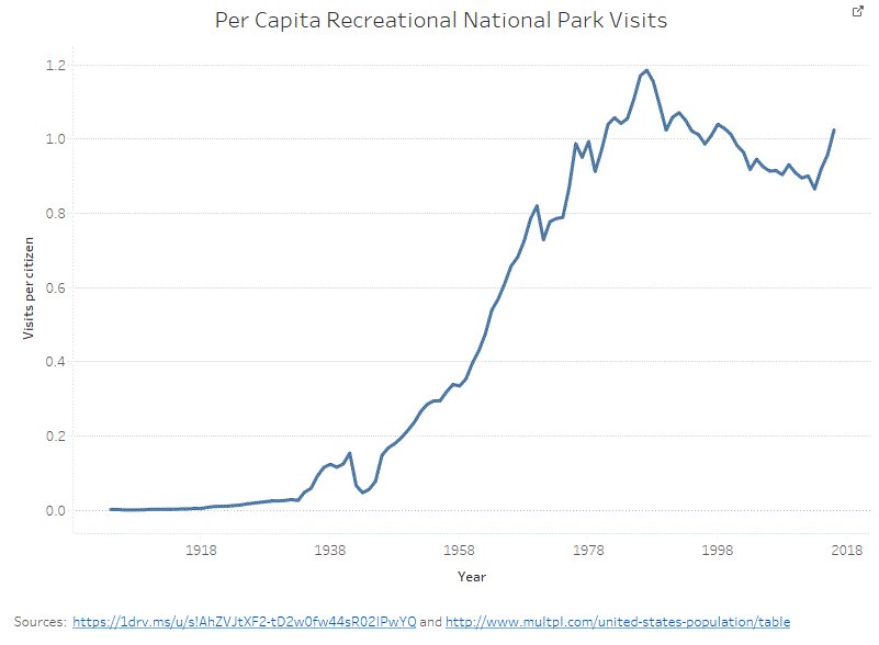 public.tableau.com/profile/travis… #makeovermonday
