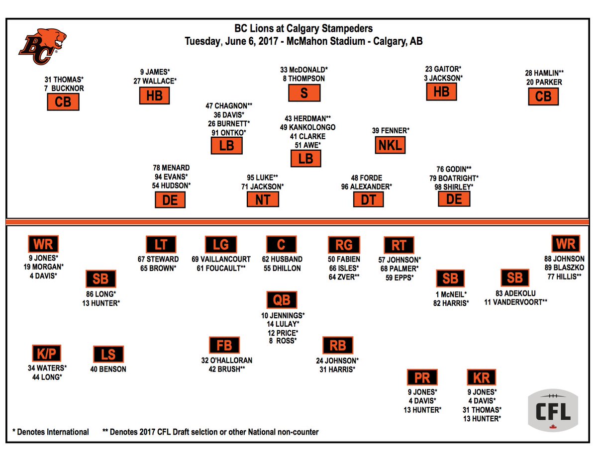 Bc Lions Depth Chart