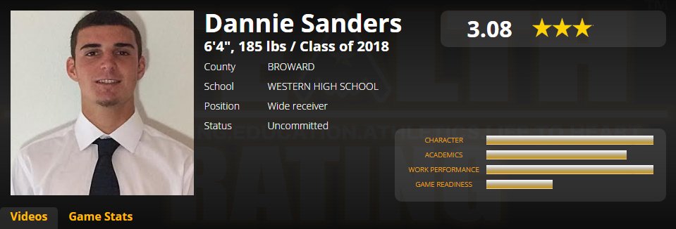 stealthranking's tweet image. @dannie_iii Hits #STEALTHTOP60 3.08⭐️⭐️⭐️ with 3.48GPA
✔️CHARACTER➕👍
✔️ACADEMICS➕👨‍🎓
✔️WORK ETHIC➕💪
ARE U RATED YET?
stealthrating.com/football/profi…