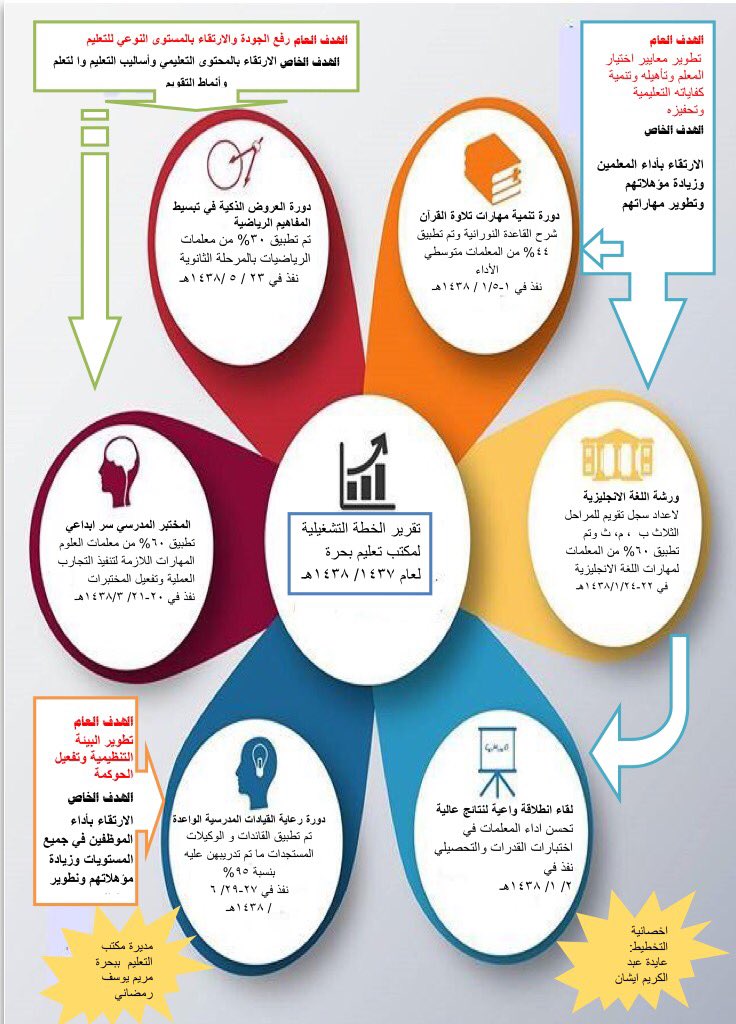 نموذج خطة مبيعات ناجحة