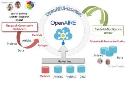 OpenAIRE tweet media