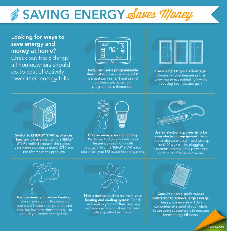 solar_seth's tweet photo. Energy tips.

#EnergyTips #energyefficiency #SparkEnergyBlog #BeInCharge #waystosave https://t.co/17whq6dZXc