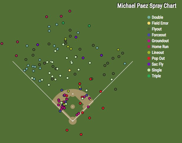 Astromets31's tweet photo. Michael Paez finally got some love today with a blurb on @longenhagen's daily FG post #PullPower
https://t.co/agpBwUdfVZ https://t.co/TMFtN8WESK
