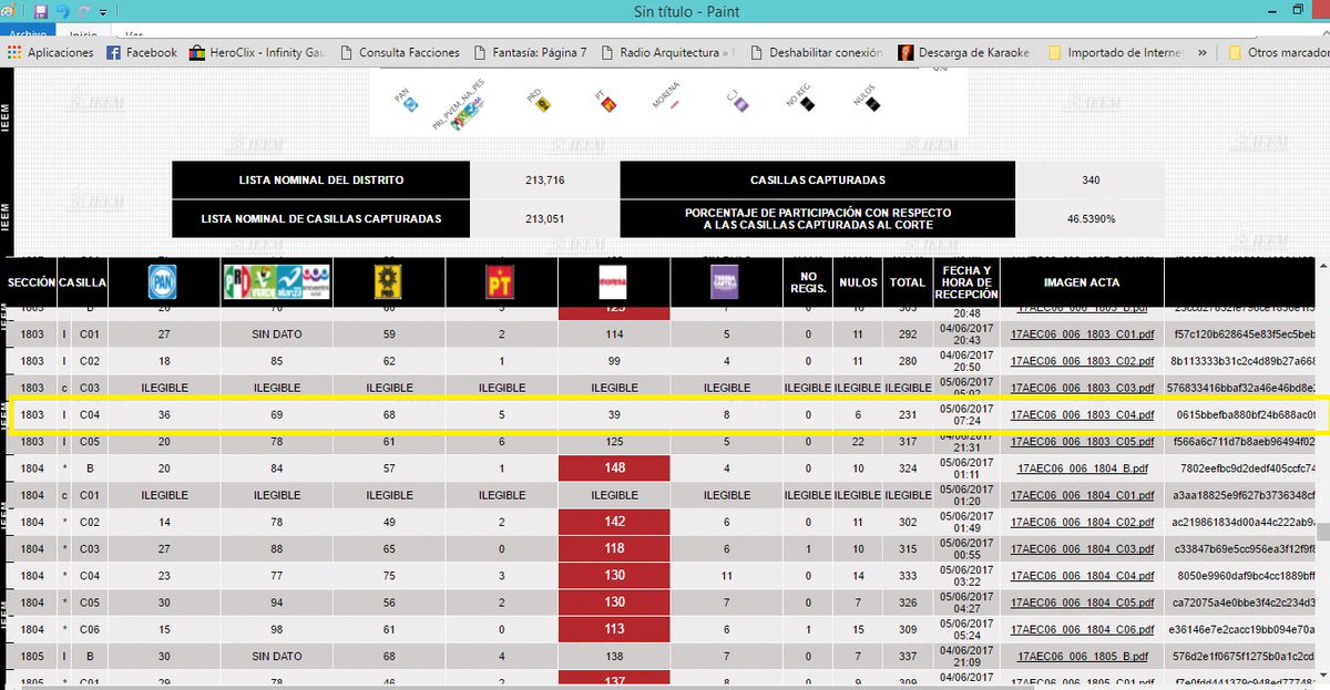 Amy_Alegria's tweet photo. #FraudeEstadoDeMexico #FraudeElectoral En el acta se contabilizan 139 votos para morena pero en el PREP SOLO SE REGISTRAN 39 😠 https://t.co/hk0eP6rRwa