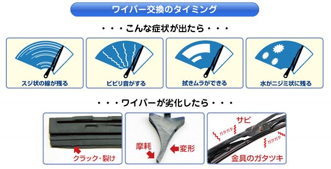 Uzivatel ソフト99コーポレーション 公式 Na Twitteru ワイパー こんな 症状 に注意 スジ状の線 ビビリ音 拭きムラ 水がニジミ状に残る こうなる前に交換が大事です ゴム 約半年 ブレード 約1年が目安 洗車ナビ でもわかりやすくお伝えし Uzivatel ソフト99コーポレーション 公式 Na Twitteru ワイパー こんな 症状 に注意 スジ状の線 ビビリ音 拭きムラ 水がニジミ状に残る こうなる前に交換が大事です ゴム 約半年 ブレード 約1年が目安 洗車ナビ でもわかりやすくお伝えし