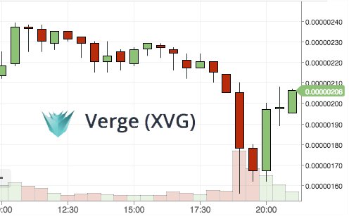 CryptoEclipse's tweet image. Verge is recovering very well after that dump! Continue HODLing, we are going to the moon soon! $XVG $CRYPTO 🌝